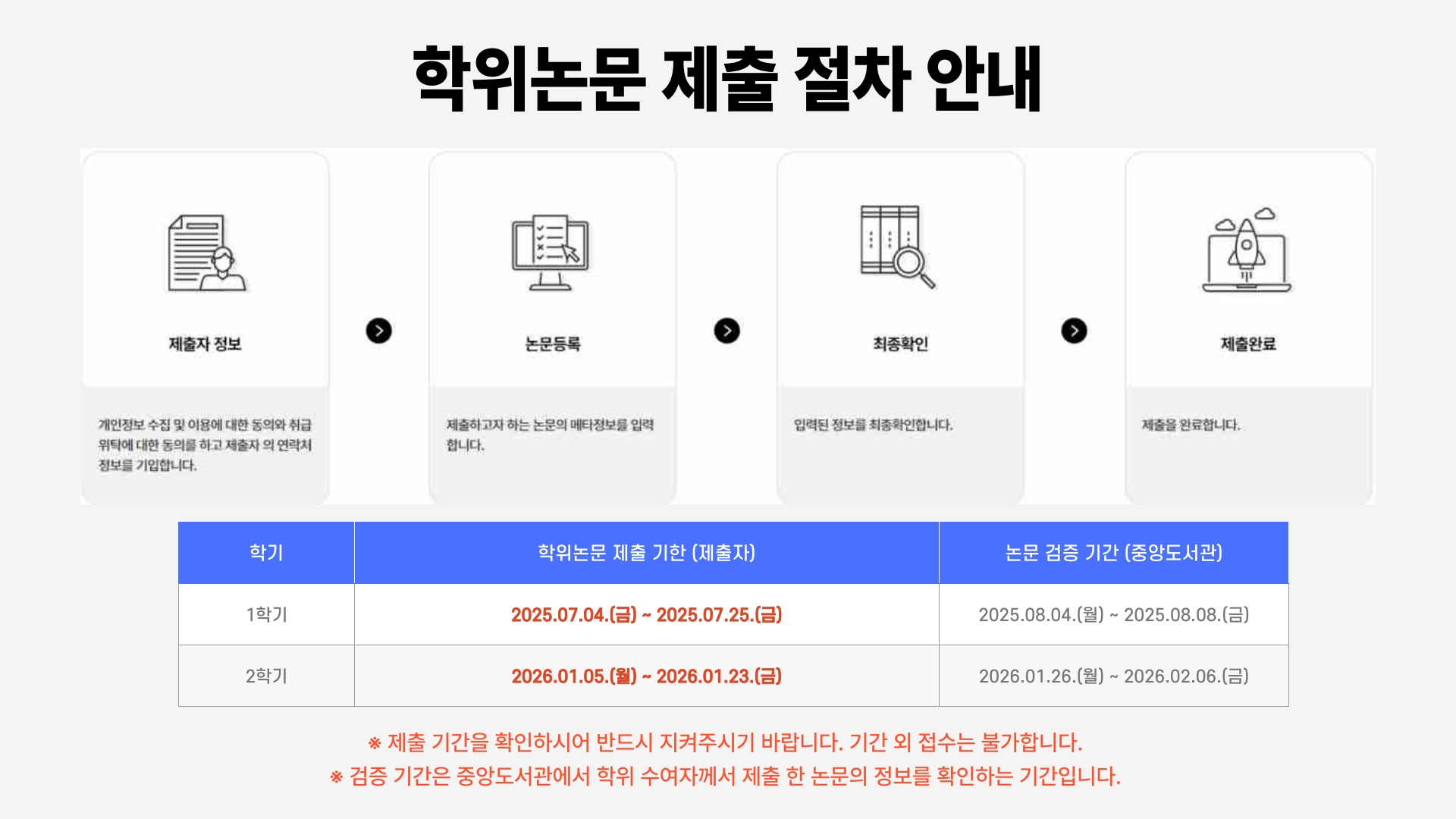논문]2025-2학기 학위청구논문 도서관 제출 안내 – 일반대학원 | 원광대학교